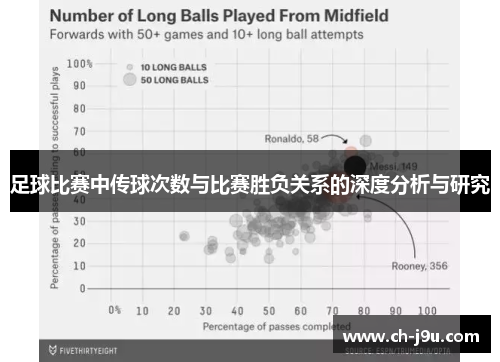 足球比赛中传球次数与比赛胜负关系的深度分析与研究