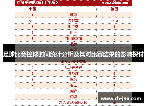 足球比赛控球时间统计分析及其对比赛结果的影响探讨