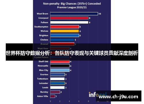 世界杯防守数据分析：各队防守表现与关键球员贡献深度剖析