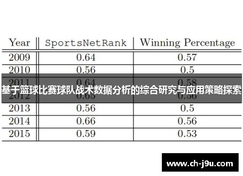 基于篮球比赛球队战术数据分析的综合研究与应用策略探索