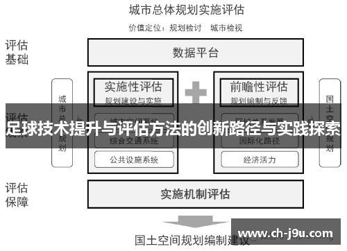 足球技术提升与评估方法的创新路径与实践探索