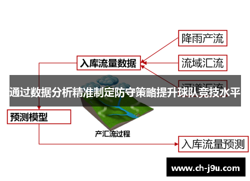 通过数据分析精准制定防守策略提升球队竞技水平