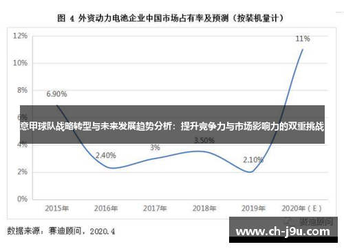 意甲球队战略转型与未来发展趋势分析：提升竞争力与市场影响力的双重挑战