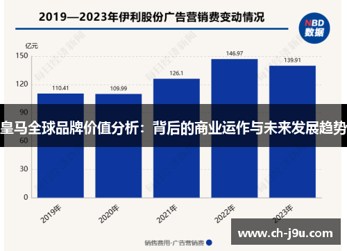 皇马全球品牌价值分析：背后的商业运作与未来发展趋势