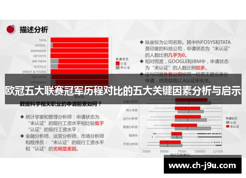 欧冠五大联赛冠军历程对比的五大关键因素分析与启示