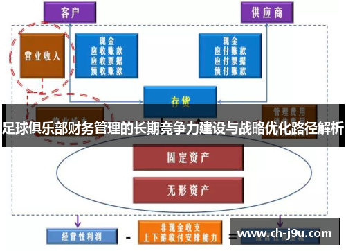 足球俱乐部财务管理的长期竞争力建设与战略优化路径解析