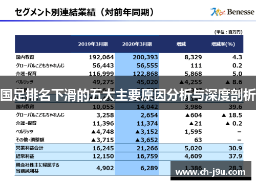 国足排名下滑的五大主要原因分析与深度剖析