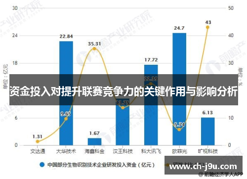 资金投入对提升联赛竞争力的关键作用与影响分析
