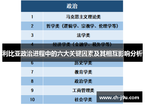 利比亚政治进程中的六大关键因素及其相互影响分析