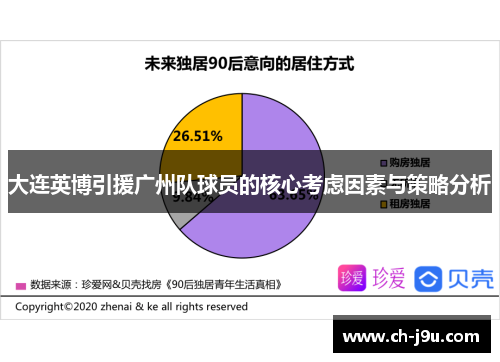 大连英博引援广州队球员的核心考虑因素与策略分析
