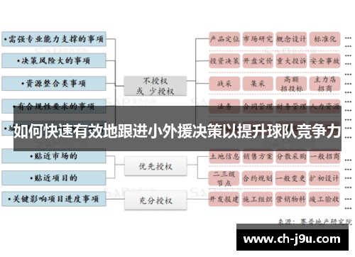 如何快速有效地跟进小外援决策以提升球队竞争力