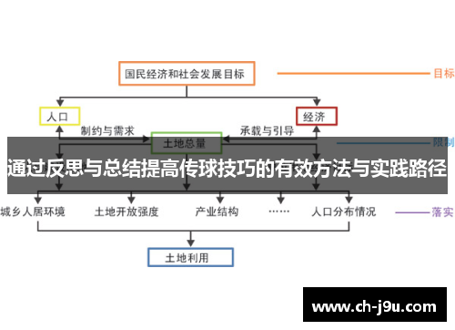 通过反思与总结提高传球技巧的有效方法与实践路径