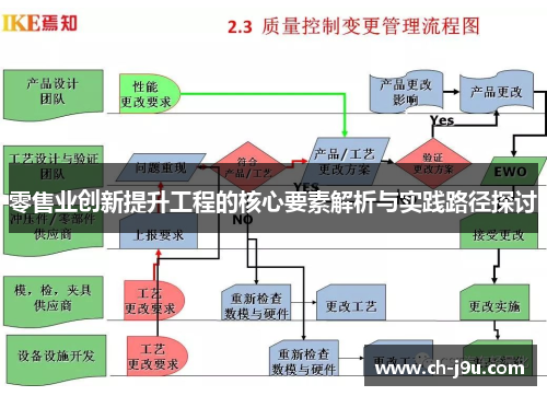 零售业创新提升工程的核心要素解析与实践路径探讨