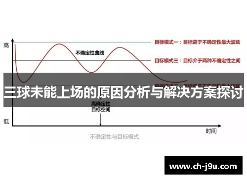 三球未能上场的原因分析与解决方案探讨