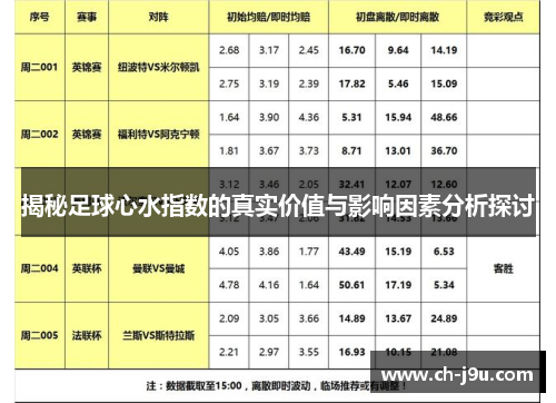 揭秘足球心水指数的真实价值与影响因素分析探讨