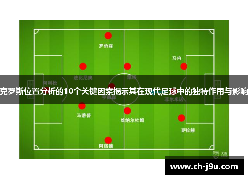 克罗斯位置分析的10个关键因素揭示其在现代足球中的独特作用与影响