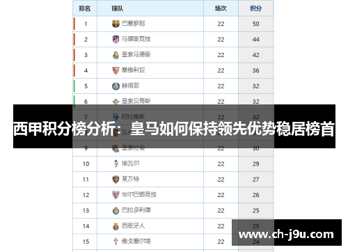 西甲积分榜分析：皇马如何保持领先优势稳居榜首