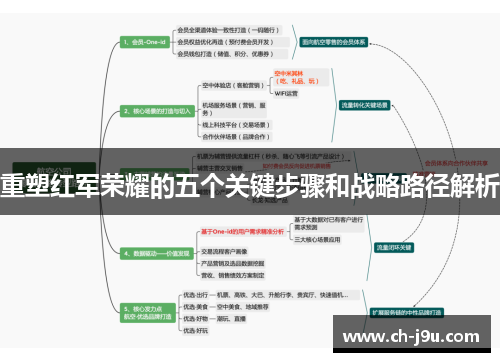 重塑红军荣耀的五个关键步骤和战略路径解析
